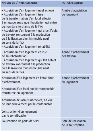 découvrez comment optimiser votre investissement immobilier avec la réduction d'impôts pinel. profitez de conseils pratiques et d'astuces pour maximiser vos leads et minimiser votre fiscalité. ne manquez pas cette opportunité de faire baisser vos impôts tout en investissant dans l'avenir.