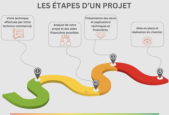 découvrez comment générer des leads qualifiés pour votre entreprise de rénovation énergétique. optimisez vos stratégies marketing et attirez des clients intéressés par l'efficacité énergétique et les solutions durables.