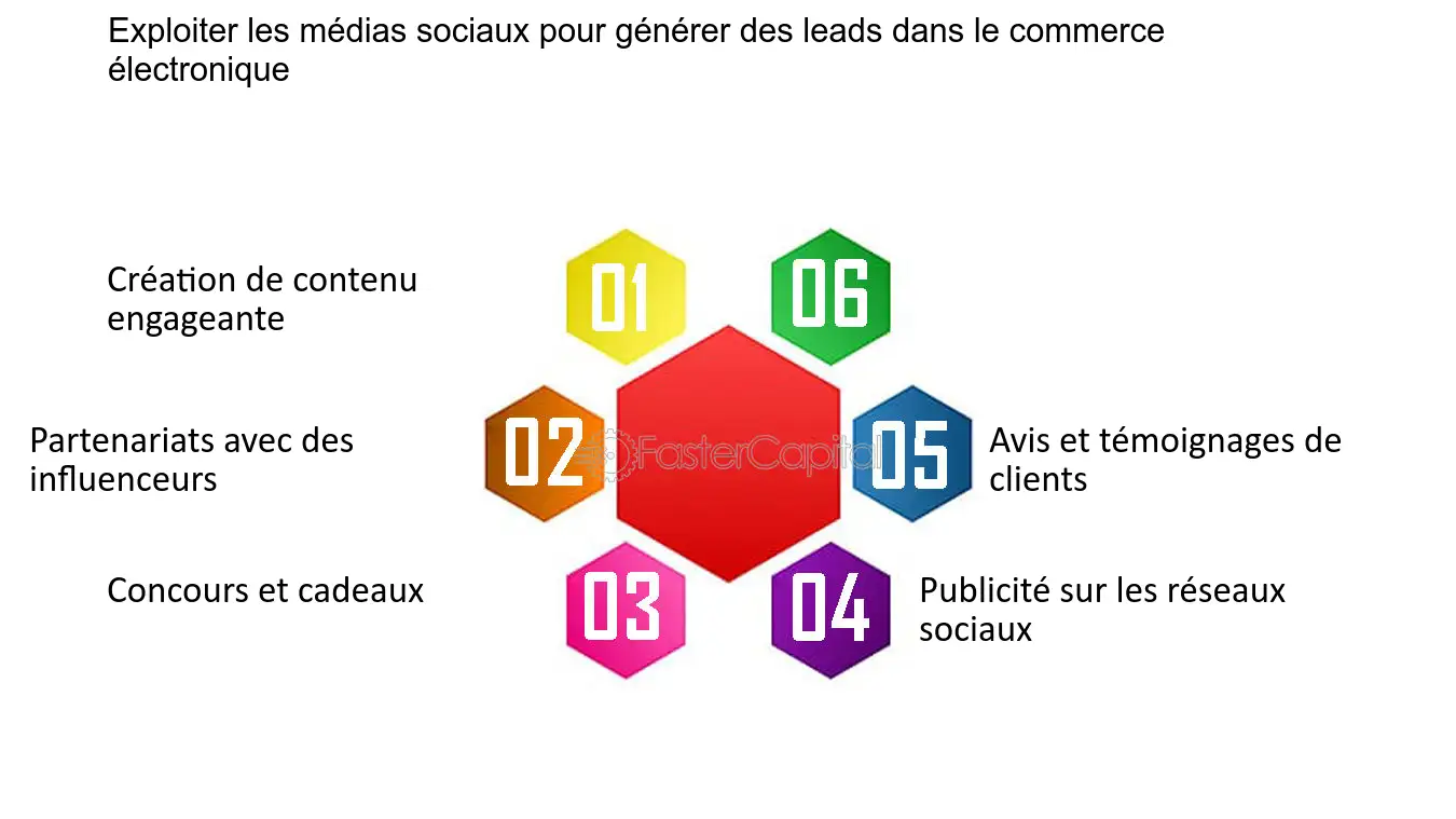 découvrez comment générer des leads efficaces grâce aux réseaux sociaux pour promouvoir vos services d'isolation. stratégies et astuces pour maximiser votre visibilité et atteindre votre audience ciblée.