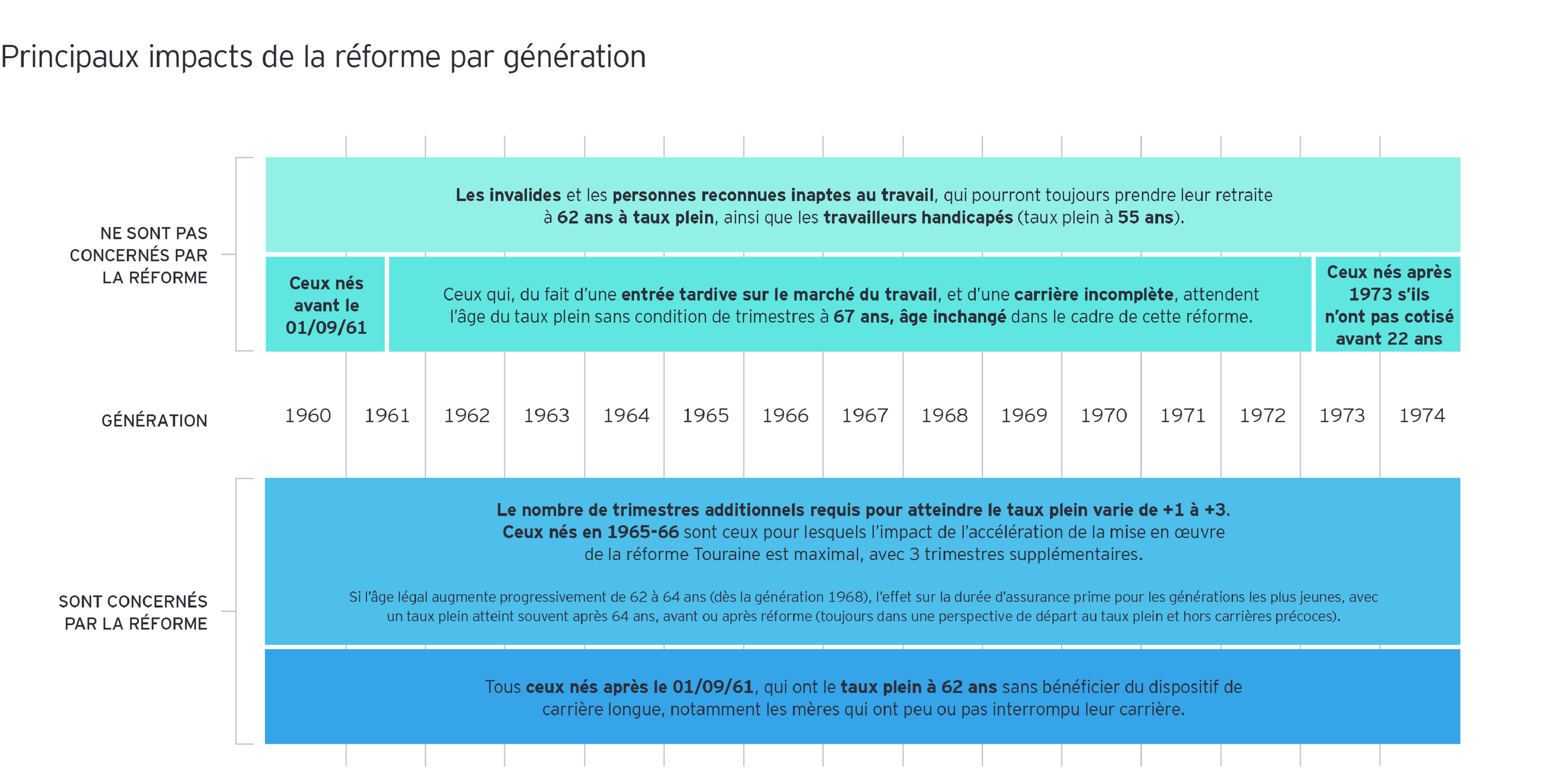 découvrez comment générer des leads qualifiés dans le secteur de la retraite. optimisez votre stratégie marketing pour attirer les futurs retraités et maximiser votre croissance.