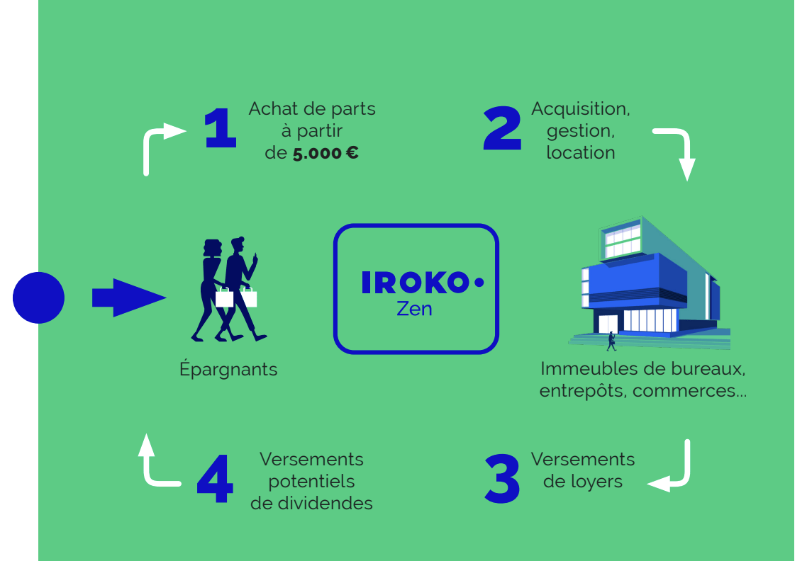 découvrez comment générer des leads qualifiés pour vos scpi grâce à des stratégies marketing efficaces. maximisez votre visibilité et attirez des investisseurs pour booster votre portefeuille immobilier.