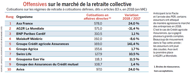 découvrez comment optimiser votre épargne retraite grâce aux scpi. profitez de conseils d'experts pour générer des leads et maximiser vos investissements tout en sécurisant votre avenir financier.