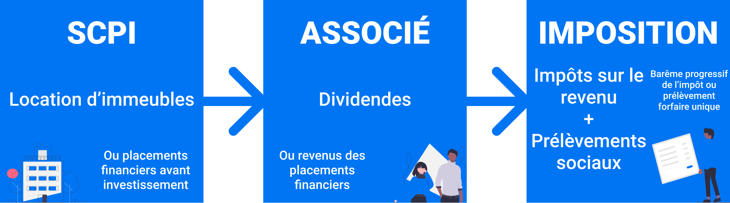 découvrez comment optimiser votre gestion de patrimoine avec les scpi. maximisez vos investissements grâce à des leads ciblés et des stratégies éprouvées pour développer votre portefeuille immobilier.