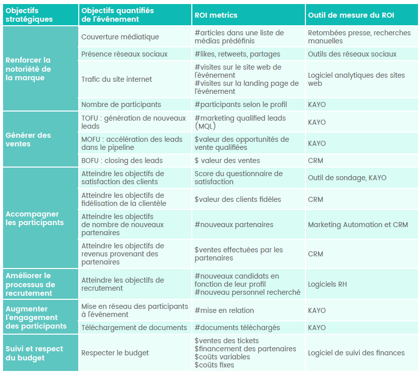 découvrez comment optimiser vos prospects dans le secteur du transport professionnel. apprenez des stratégies efficaces pour générer des leads qualifiés et développer votre activité.