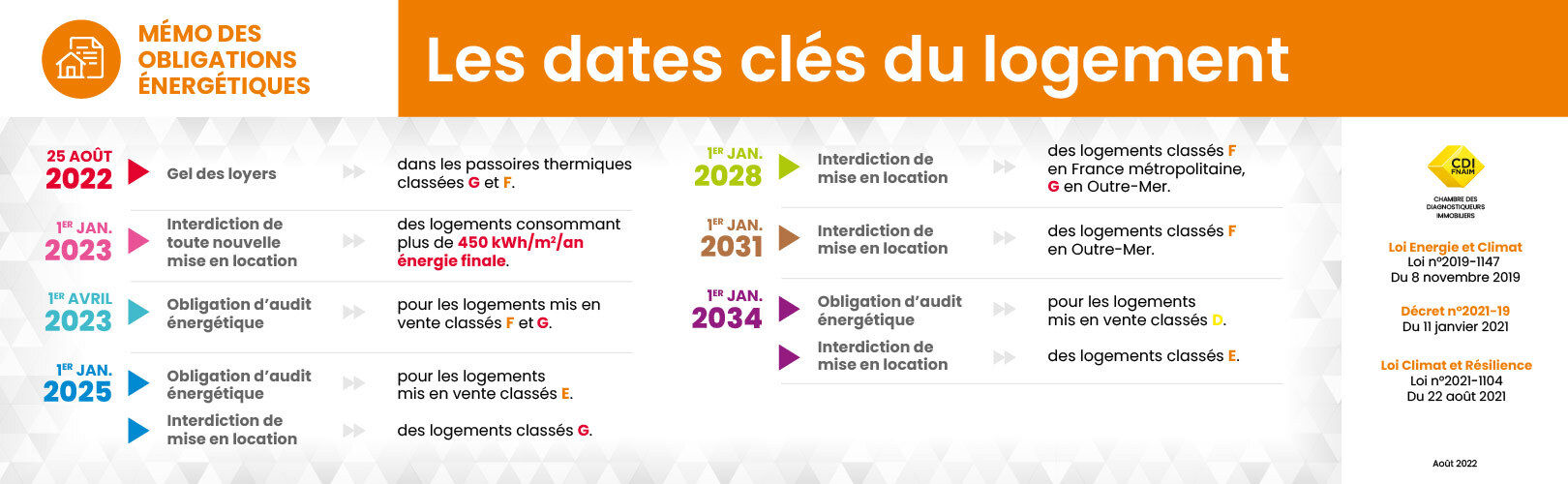 découvrez les essentiels de la législation concernant le diagnostic immobilier en france. informez-vous sur les obligations légales, les types de diagnostics nécessaires et les implications pour les propriétaires et les acheteurs.