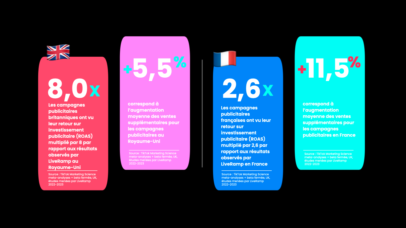 découvrez comment liveramp révolutionne le marketing digital en offrant des solutions de connexion de données qui améliorent la personnalisation et l'efficacité des campagnes publicitaires. plongez dans les avantages de l'intégration de liveramp pour optimiser votre stratégie marketing.