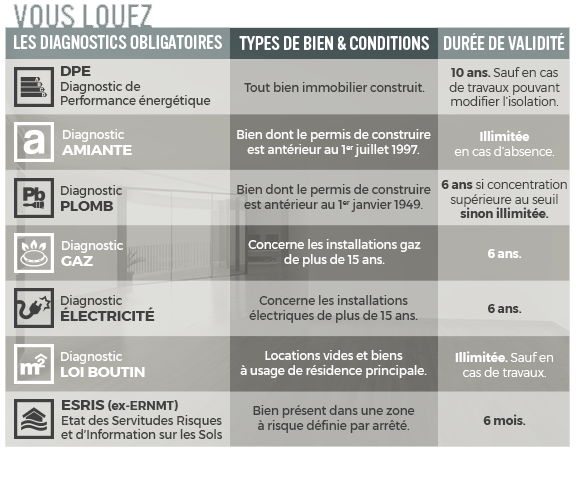 découvrez tout ce qu'il faut savoir sur la location obligatoire du diagnostic gaz en france. assurez la sécurité de votre logement et respectez les normes réglementaires avec notre guide complet sur les diagnostics gaz.