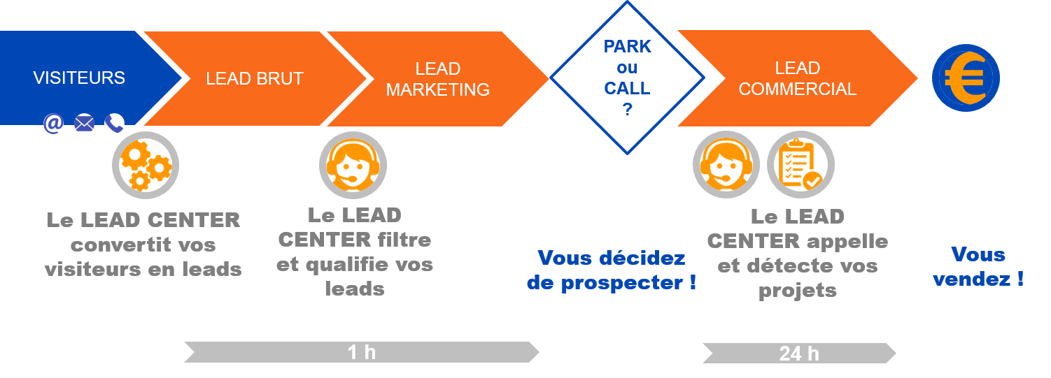 découvrez des stratégies efficaces pour générer des leads en investissement locatif pinel. optimisez votre recherche de biens et boostez votre rentabilité grâce à nos conseils d'experts.