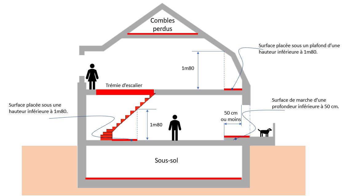 découvrez la loi carrez, une réglementation française qui garantit la mesure précise de la surface habitable des biens immobiliers en copropriété. informez-vous sur son importance, ses implications lors d'une vente, et les droits des acquéreurs.