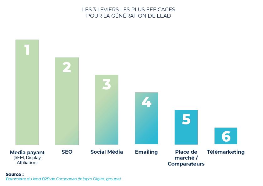 découvrez comment optimiser vos investissements grâce aux lois de défiscalisation. maximisez votre patrimoine et réduisez vos impôts efficacement avec nos conseils sur les leads en défiscalisation.