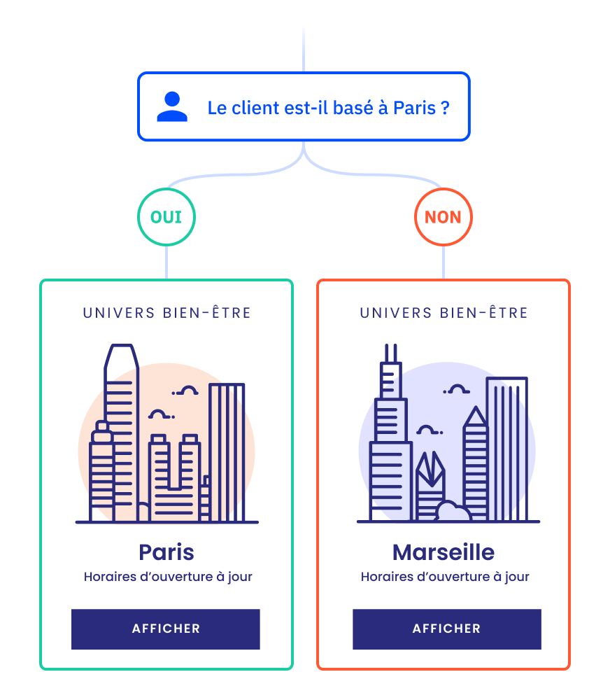 découvrez notre service de mailing santé dédié à la génération de leads qualifiés. optimisez votre stratégie marketing et touchez un public ciblé dans le secteur de la santé grâce à nos solutions personnalisées. attirez de nouveaux clients et développez votre réseau professionnel efficacement.