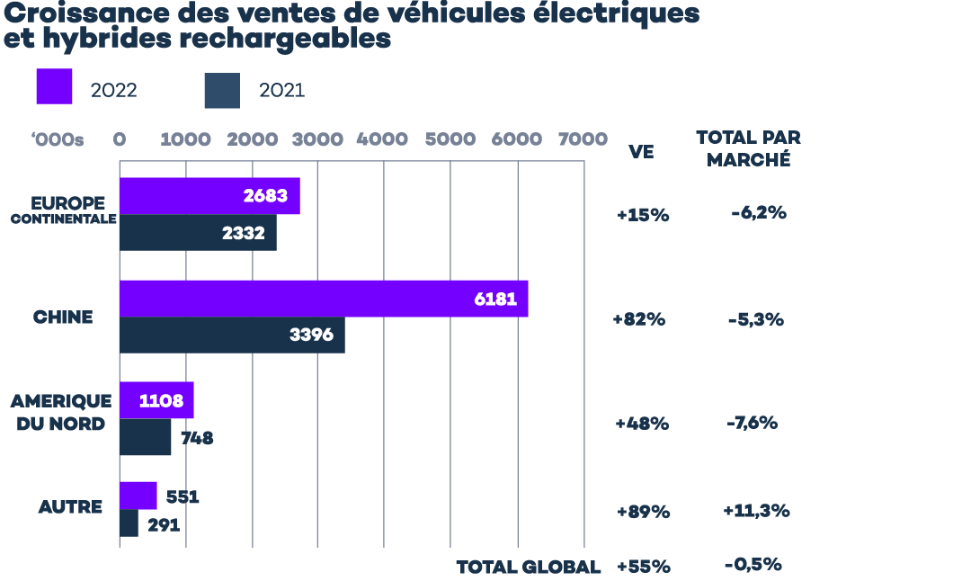 découvrez les tendances et les opportunités du marché des bornes de recharge. explorez les innovations technologiques, les défis de l'infrastructure électrique et les perspectives d'avenir pour les véhicules électriques en france.