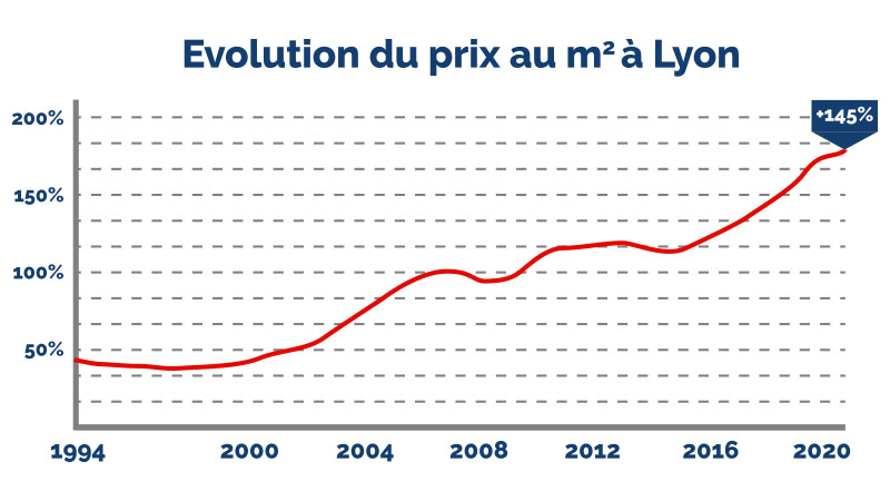 découvrez le marché de l'investissement pinel, une opportunité unique pour rentabiliser votre patrimoine tout en contribuant à l'accession au logement. explorez les avantages de la loi pinel, les secteurs d'investissement prometteurs et des conseils pour maximiser vos rendements.