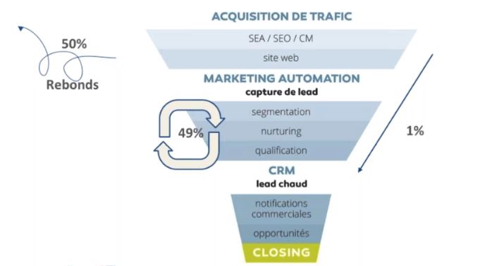 découvrez comment le marketing automation peut transformer votre stratégie de génération de leads dans le secteur de l'isolation. optimisez vos campagnes, augmentez votre visibilité et attirez des clients potentiels grâce à des techniques avancées et efficaces.