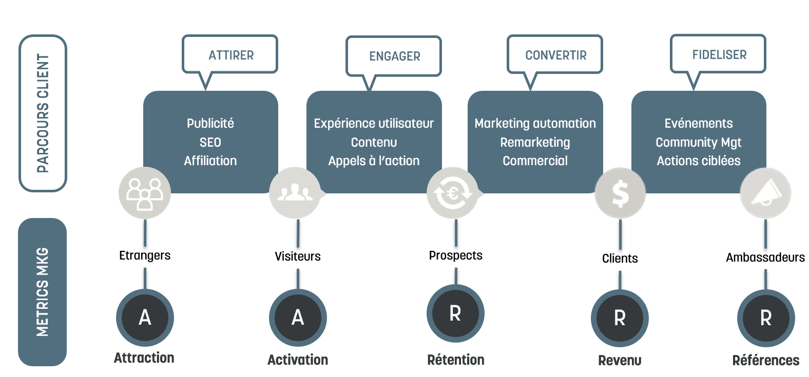 découvrez comment le marketing automation peut optimiser la génération de leads pour votre entreprise. automatisez vos campagnes, analysez les résultats et transformez davantage de prospects en clients grâce à des stratégies efficaces et personnalisées.