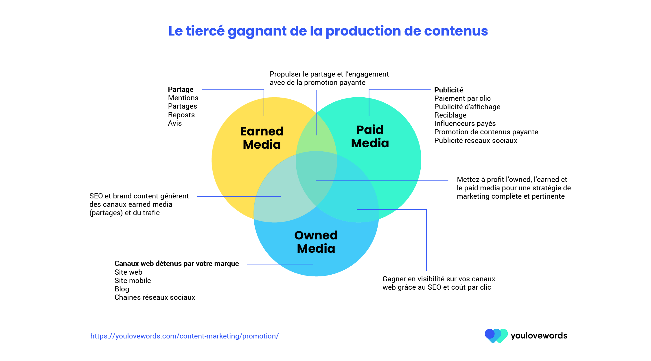 découvrez comment le marketing de contenu peut transformer votre stratégie de rénovation. apprenez à attirer et engager vos clients grâce à des conseils, des astuces et des études de cas pertinents, afin de dynamiser votre activité dans le secteur de la rénovation.