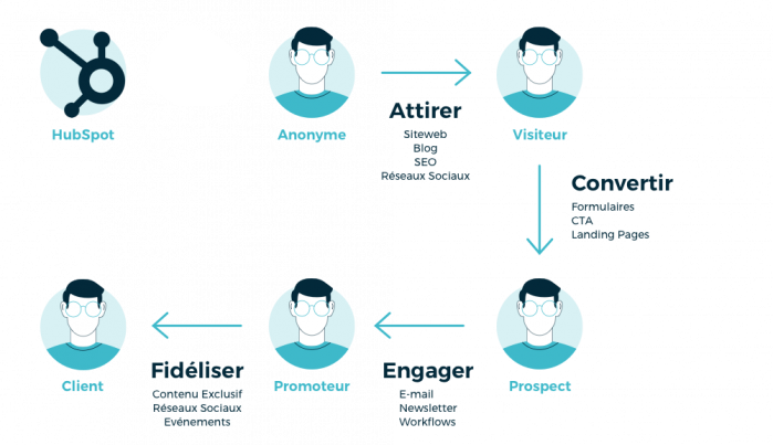 découvrez comment le marketing digital peut booster votre génération de leads dans le secteur de la santé. optimisez votre stratégie en ligne pour attirer de nouveaux patients et améliorer votre visibilité tout en ciblant efficacement votre audience.