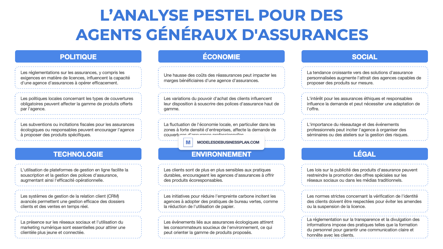 découvrez comment le marketing d'influence révolutionne le secteur de l'assurance. apprenez à tirer parti des influenceurs pour renforcer votre visibilité, établir la confiance et attirer de nouveaux clients grâce à des campagnes ciblées et engageantes.