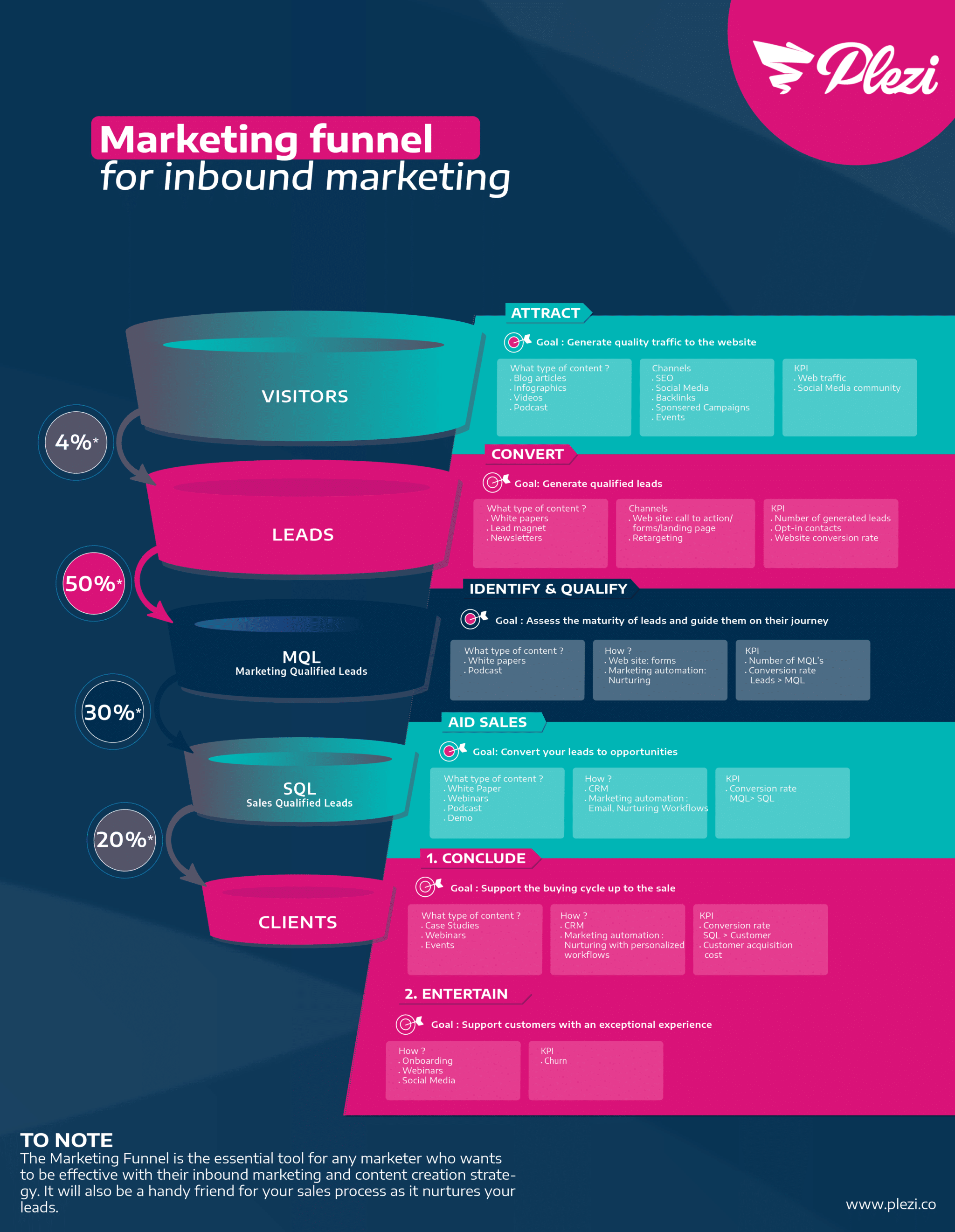 découvrez des stratégies efficaces de marketing pour générer des leads dans le secteur de l'isolation. optimisez votre visibilité et attirez plus de clients grâce à des techniques ciblées et adaptées à vos besoins.