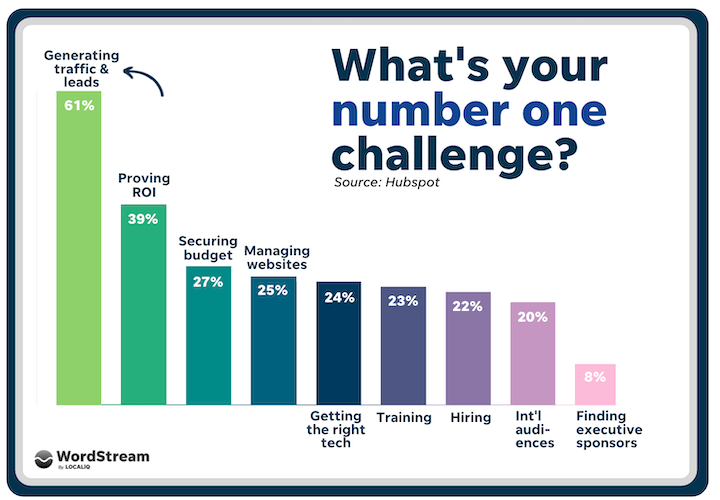 découvrez comment le marketing offline peut booster votre génération de leads. apprenez des stratégies efficaces pour attirer et convertir des prospects en clients grâce à des techniques traditionnelles et innovantes. optimisez votre approche marketing dès aujourd'hui !