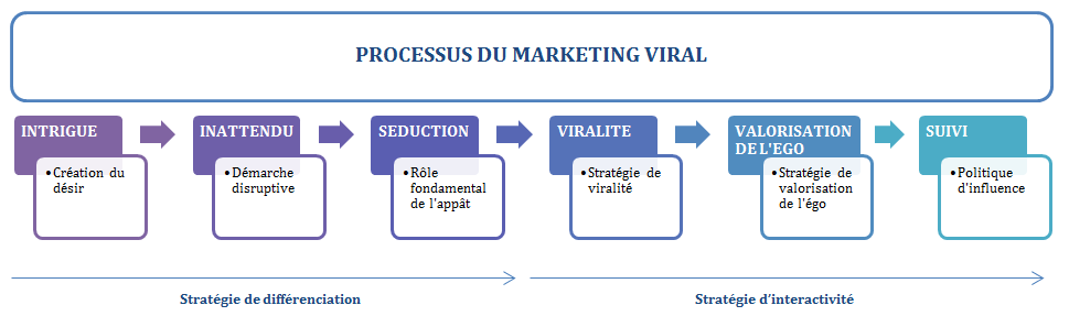 découvrez comment le marketing viral transforme l'industrie de l'assurance. apprenez des stratégies innovantes pour engager vos clients, accroître votre visibilité et générer des leads de manière exponentielle grâce aux viraux marketing.