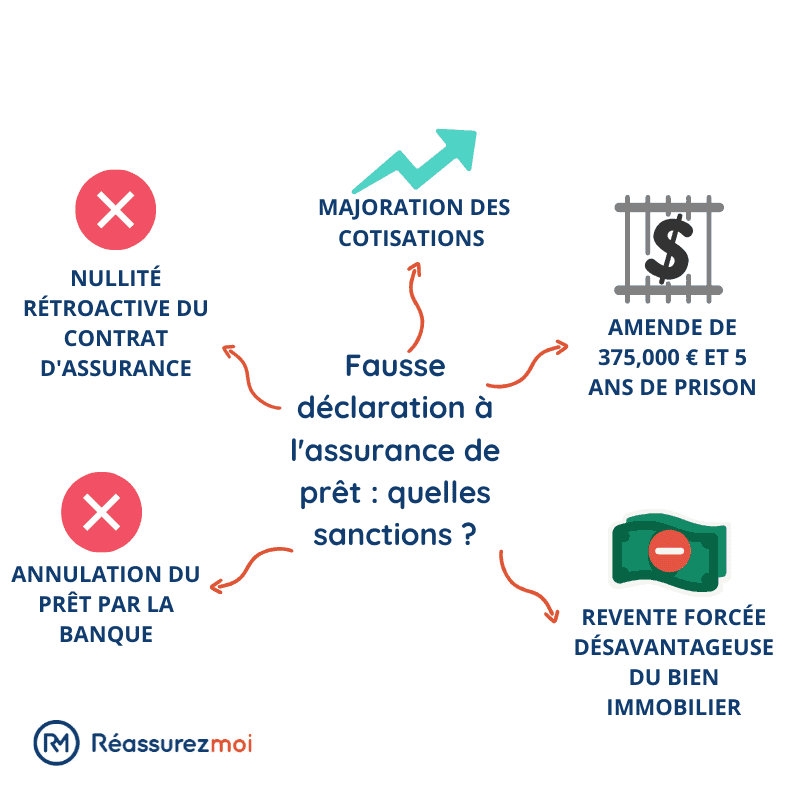 découvrez notre sélection des meilleures marques d'assurances prêt pour protéger votre investissement. comparez les offres et trouvez la couverture qui vous convient au meilleur prix.