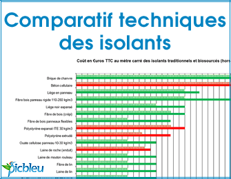 découvrez les matériaux isolants écologiques, une solution durable pour améliorer l'efficacité énergétique de votre maison tout en respectant l'environnement. apprenez à choisir des produits sains et performants pour un confort optimal.