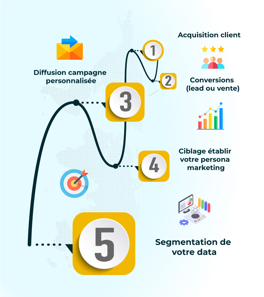 découvrez des stratégies efficaces pour maximiser la conversion de vos leads en assurance. optimisez votre processus de vente, améliorez l'engagement client et boostez votre chiffre d'affaires grâce à des techniques éprouvées.