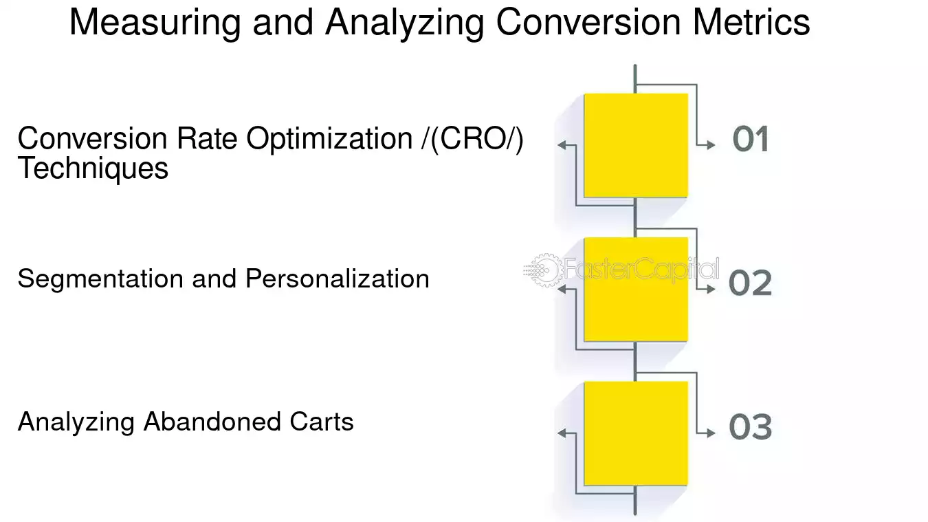 découvrez comment maximiser les conversions de leads dans le secteur de l'assurance grâce à des stratégies efficaces et des outils performants. transformez vos prospects en clients fidèles et boostez vos résultats dès aujourd'hui.