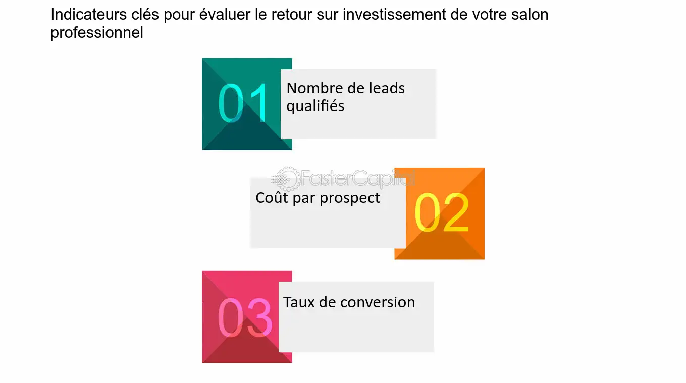 découvrez comment maximiser le nombre de leads pour votre activité d'assurance grâce à des stratégies efficaces et innovantes. apprenez à transformer vos prospects en clients fidèles et à optimiser votre processus de vente.