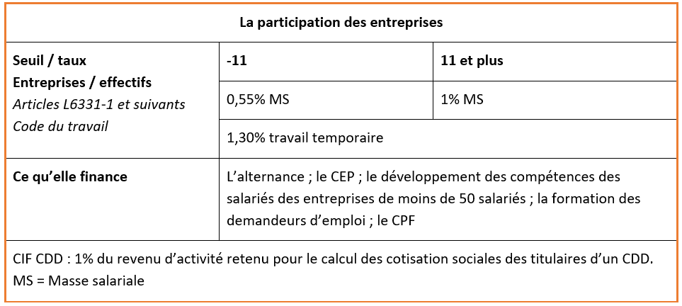 découvrez comment maximiser vos leads grâce aux formations en alternance et au compte personnel de formation (cpf). optimisez votre stratégie pour attirer davantage d'apprenants et booster votre visibilité sur le marché de la formation.