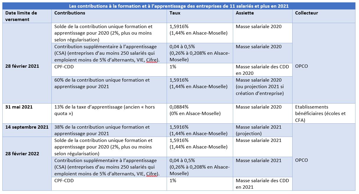 découvrez comment maximiser vos leads pour les formations en alternance financées par le cpf. optimisez votre stratégie et attirez plus de candidats grâce à nos conseils et astuces.