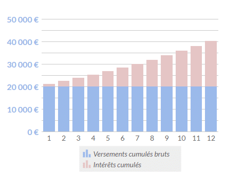 découvrez comment maximiser votre patrimoine grâce aux scpi (sociétés civiles de placement immobilier). explorez des stratégies d'investissement efficaces pour générer des revenus passifs et faire fructifier votre épargne dans l'immobilier.