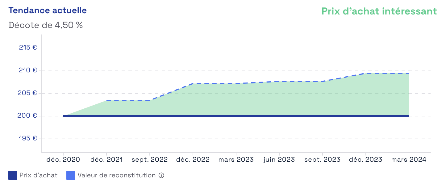 découvrez comment maximiser votre patrimoine grâce aux scpi (sociétés civiles de placement immobilier). apprenez des stratégies d'investissement efficaces pour optimiser votre rendement et diversifier votre capital tout en minimisant les risques.