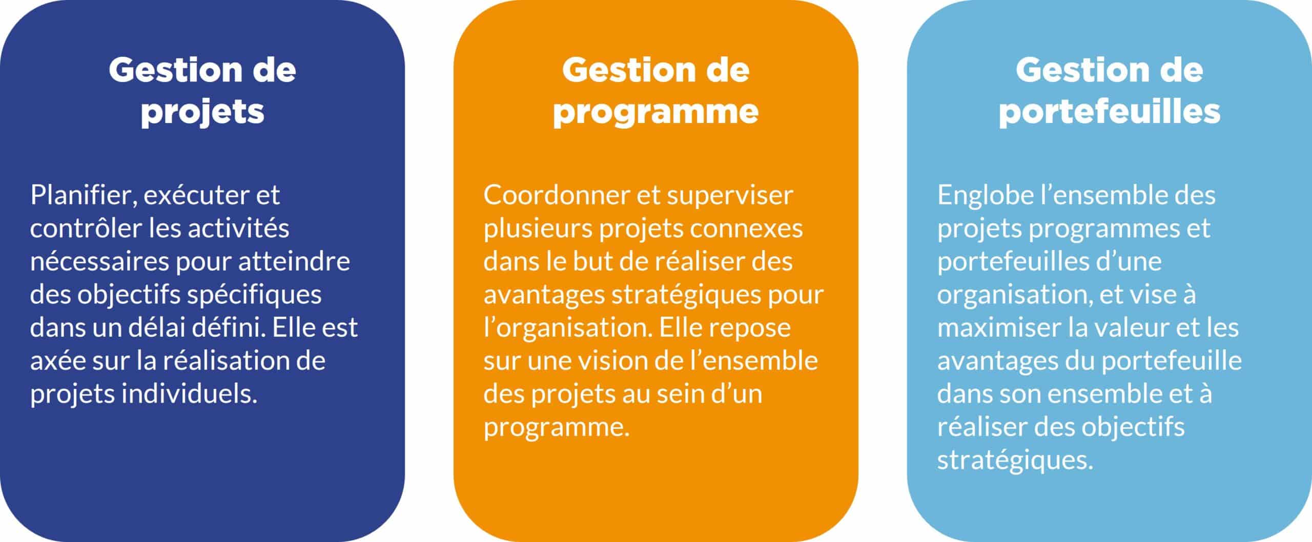 découvrez comment maximiser votre portefeuille d'investissements grâce à des stratégies efficaces et des conseils d'experts. apprenez à diversifier vos actifs, à gérer les risques et à optimiser vos rendements pour atteindre vos objectifs financiers.