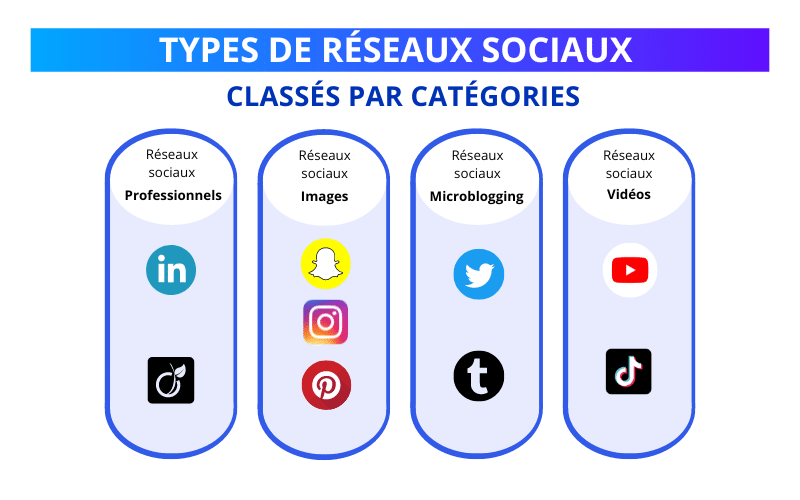 découvrez comment maximiser votre présence sur les réseaux sociaux dans le domaine de la santé. apprenez des stratégies efficaces pour engager votre audience, partager des informations pertinentes et renforcer votre image professionnelle tout en stimulant l'interaction avec votre communauté.