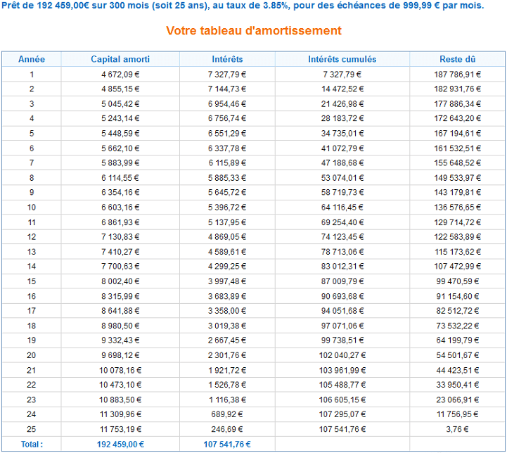 découvrez comment maximiser votre prêt avec des conseils stratégiques et des astuces pratiques pour obtenir les meilleures conditions et taux. optimisez votre projet financier dès aujourd'hui !