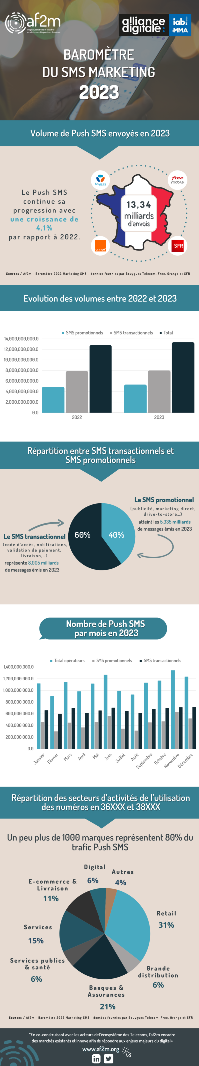 découvrez comment élaborer des messages marketing percutants pour le secteur de l'énergie. attirez l'attention de votre public cible et mettez en avant vos offres grâce à des stratégies de communication adaptées aux enjeux énergétiques actuels.