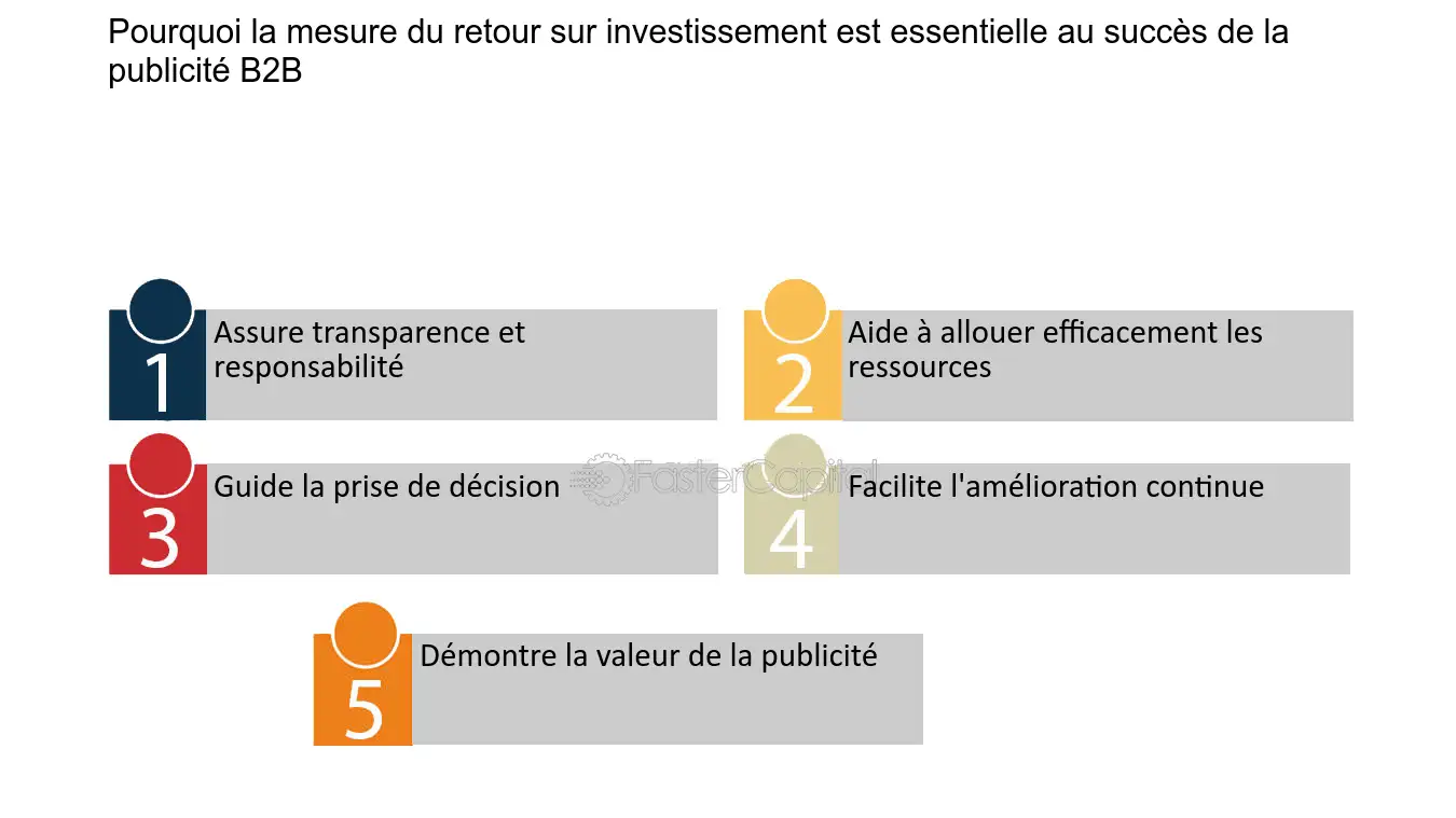 découvrez comment mesurer le retour sur investissement (roi) de vos campagnes de génération de leads dans le secteur de la santé. optimisez vos stratégies marketing pour améliorer vos résultats et maximiser votre impact.