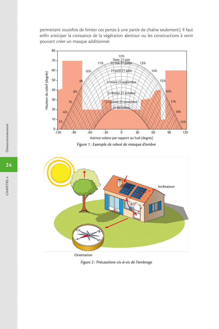 découvrez notre méthode innovante pour optimiser l'utilisation des emails à l'énergie solaire. apprenez à tirer parti des ressources renouvelables pour améliorer votre communication par email tout en réduisant votre empreinte carbone.