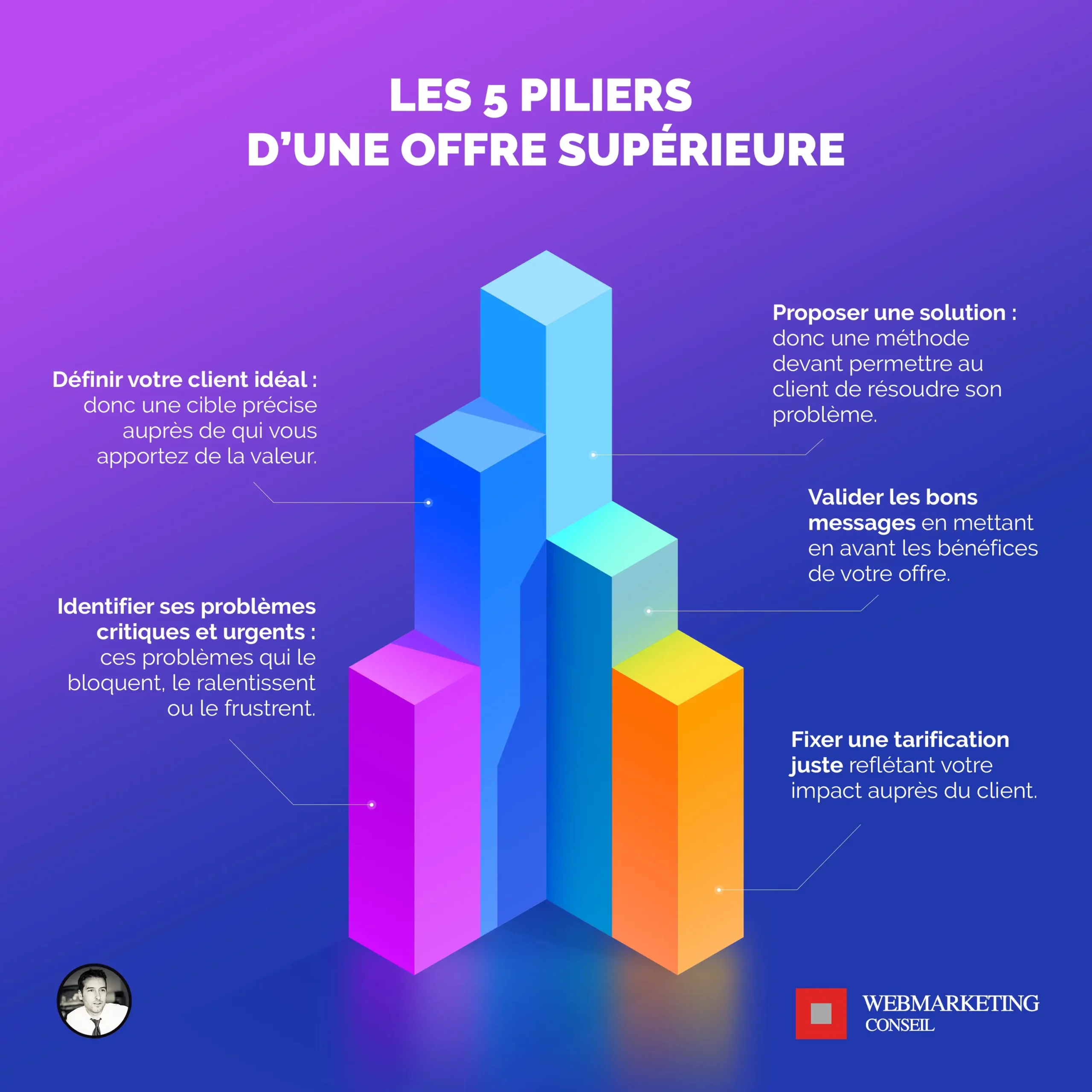 découvrez des stratégies efficaces et des méthodes innovantes pour attirer de nouveaux clients et dynamiser votre activité. améliorez votre visibilité et fidélisez votre clientèle avec des conseils pratiques et accessibles.