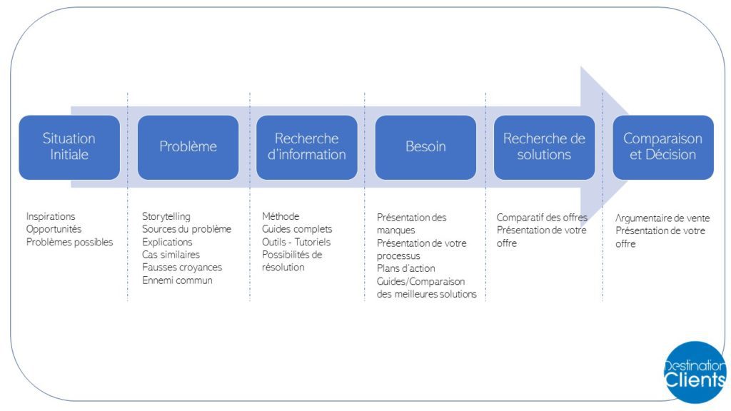 découvrez des méthodes efficaces pour générer des leads dans le secteur de la plomberie. apprenez à optimiser vos techniques de vente et à attirer de nouveaux clients grâce à des stratégies ciblées et modernes.