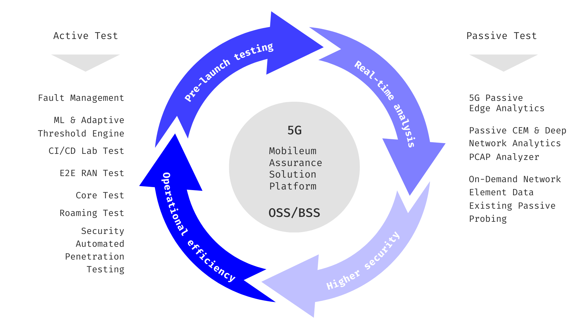 découvrez comment le machine learning révolutionne la génération de leads en assurance, en optimisant le ciblage et en améliorant le taux de conversion. apprenez les meilleures stratégies pour intégrer l'ia dans votre processus marketing et maximiser vos résultats.