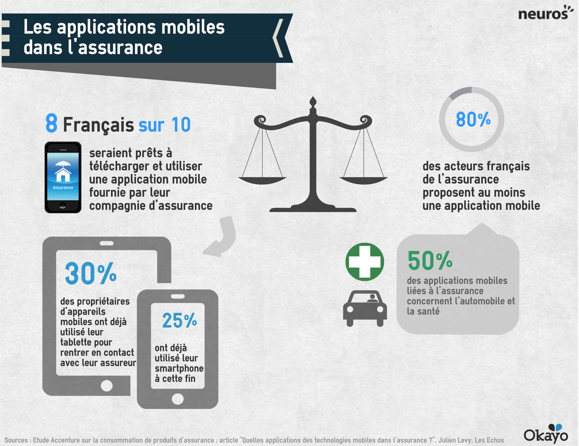 découvrez comment le mobile transforme le secteur de l'assurance en générant des leads de qualité. optimisez votre stratégie marketing grâce aux nouvelles technologies et attirez plus de clients potentiels.