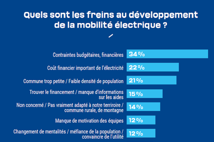 découvrez l'avenir de la mobilité avec notre guide complet sur la mobilité électrique. explorez les avantages des véhicules électriques, les infrastructures de recharge, et les innovations technologiques qui transforment notre façon de nous déplacer tout en réduisant notre impact environnemental.