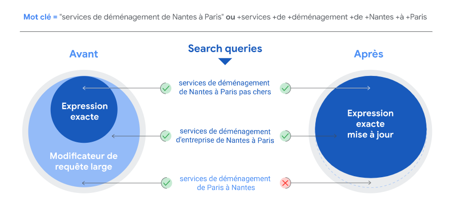 découvrez nos conseils pratiques pour un déménagement réussi : astuces, organisation, choix des prestataires, et services de transport. facilitez votre transition et allégez le stress lié à votre déménagement avec nos guides et ressources utiles.