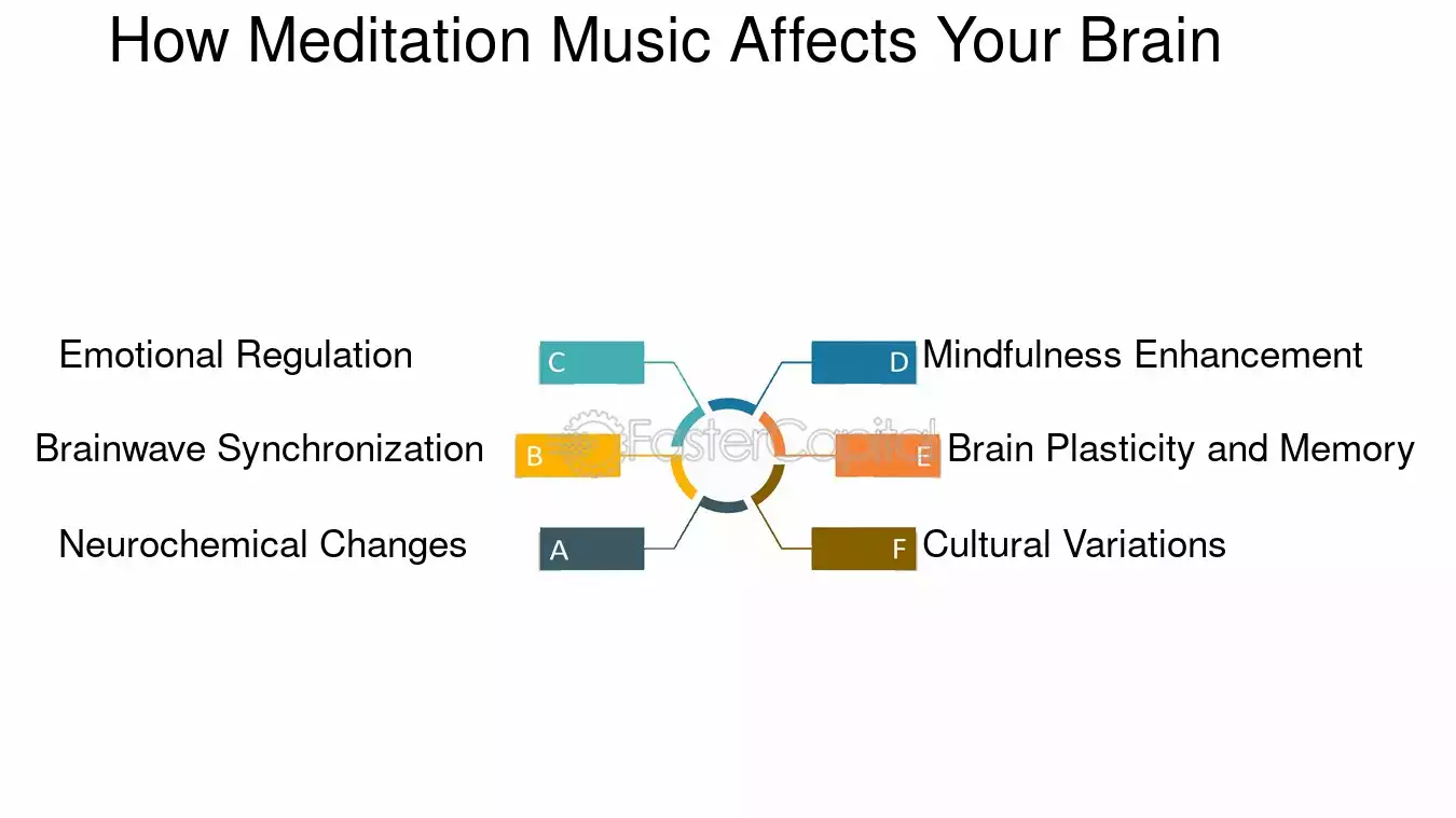 découvrez comment la musique et le design sonore peuvent transformer l'expérience des leads en santé. explorez des stratégies innovantes qui allient créativité et bien-être pour optimiser la communication et l'engagement.