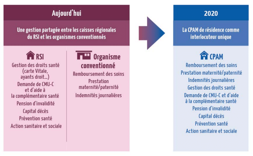 découvrez notre mutuelle santé spécialement conçue pour les indépendants. profitez d'une couverture adaptée à vos besoins, des garanties sur mesure et des tarifs compétitifs pour assurer votre bien-être et celui de votre famille.