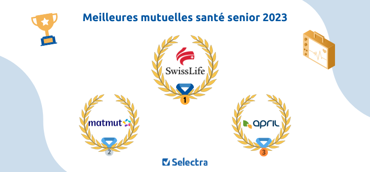 découvrez notre mutuelle santé senior conçue pour vous offrir une couverture complète sans délais d'attente. protégez votre santé avec des garanties adaptées à vos besoins et bénéficiez d'un service rapide et efficace.