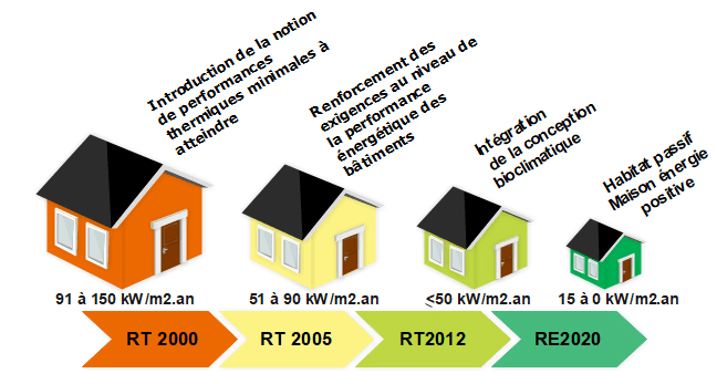 découvrez comment les normes environnementales influencent les fournisseurs d'énergie. explorez les enjeux de durabilité, les réglementations en vigueur et les meilleures pratiques pour un approvisionnement énergétique responsable.